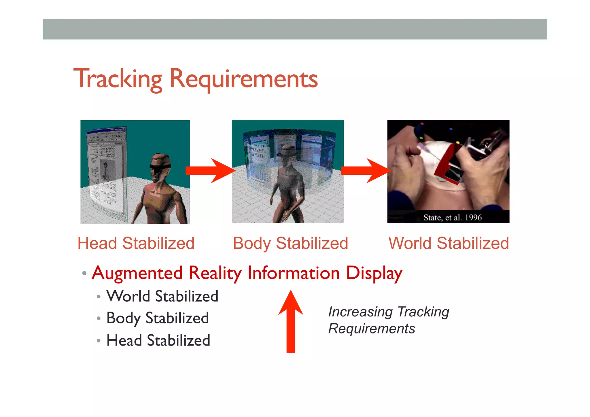 Tracking Requirements
• Augmented Reality Information Display
•  World Stabilized
•  Body Stabilized
•  Head Stabilized
Increasing Tracking
Requirements
Head Stabilized Body Stabilized World Stabilized
 