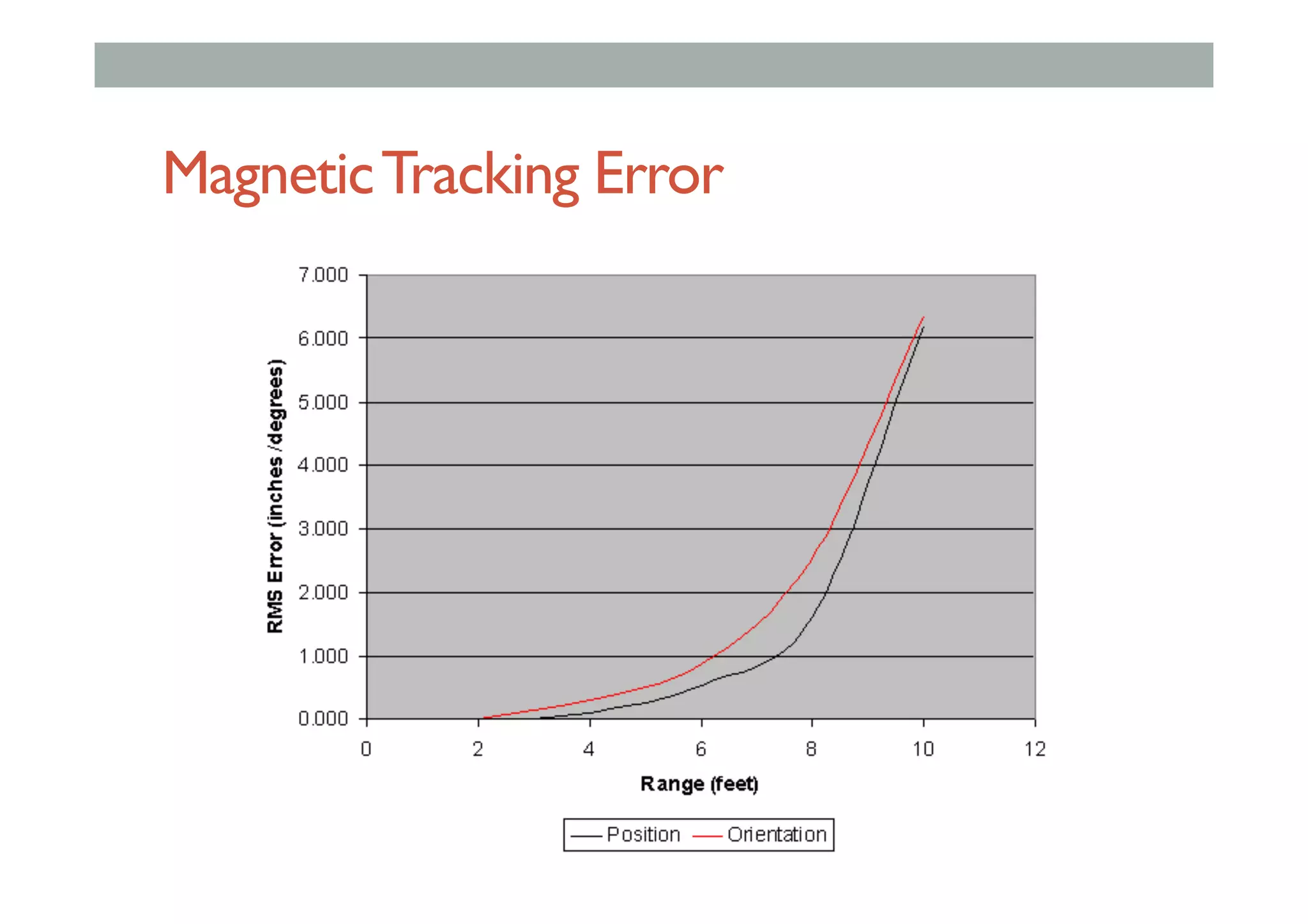 MagneticTracking Error
 