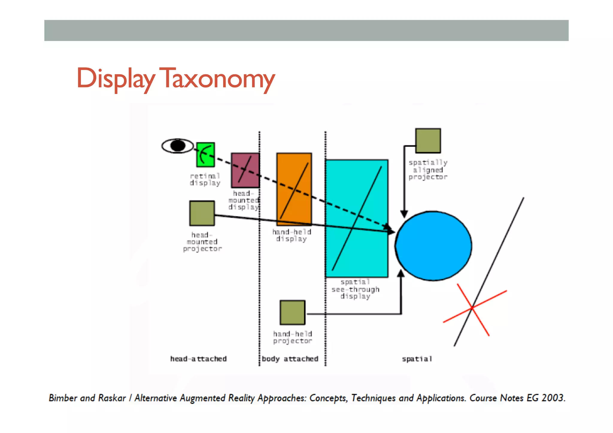 DisplayTaxonomy
 