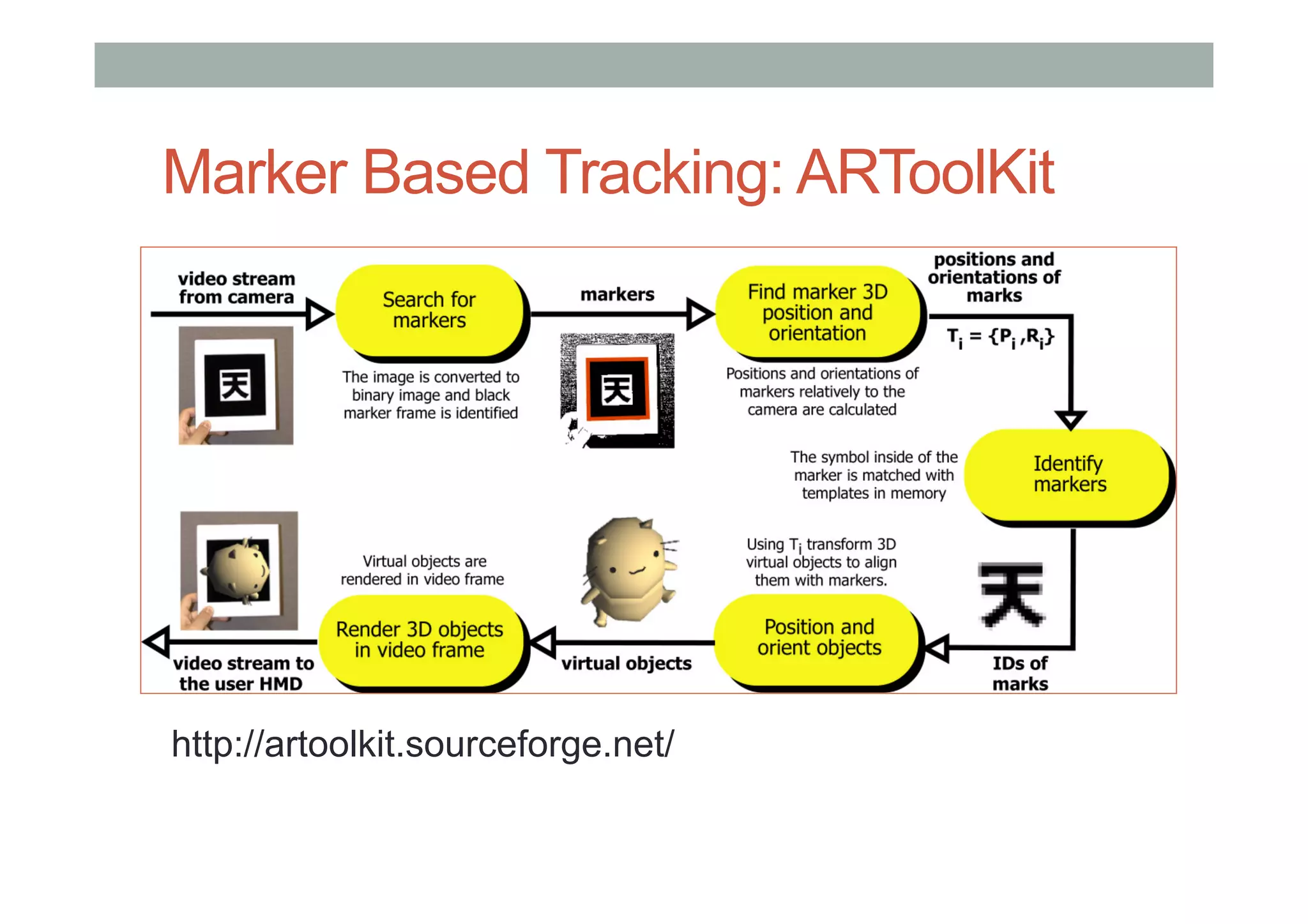 Marker Based Tracking: ARToolKit
http://artoolkit.sourceforge.net/
 