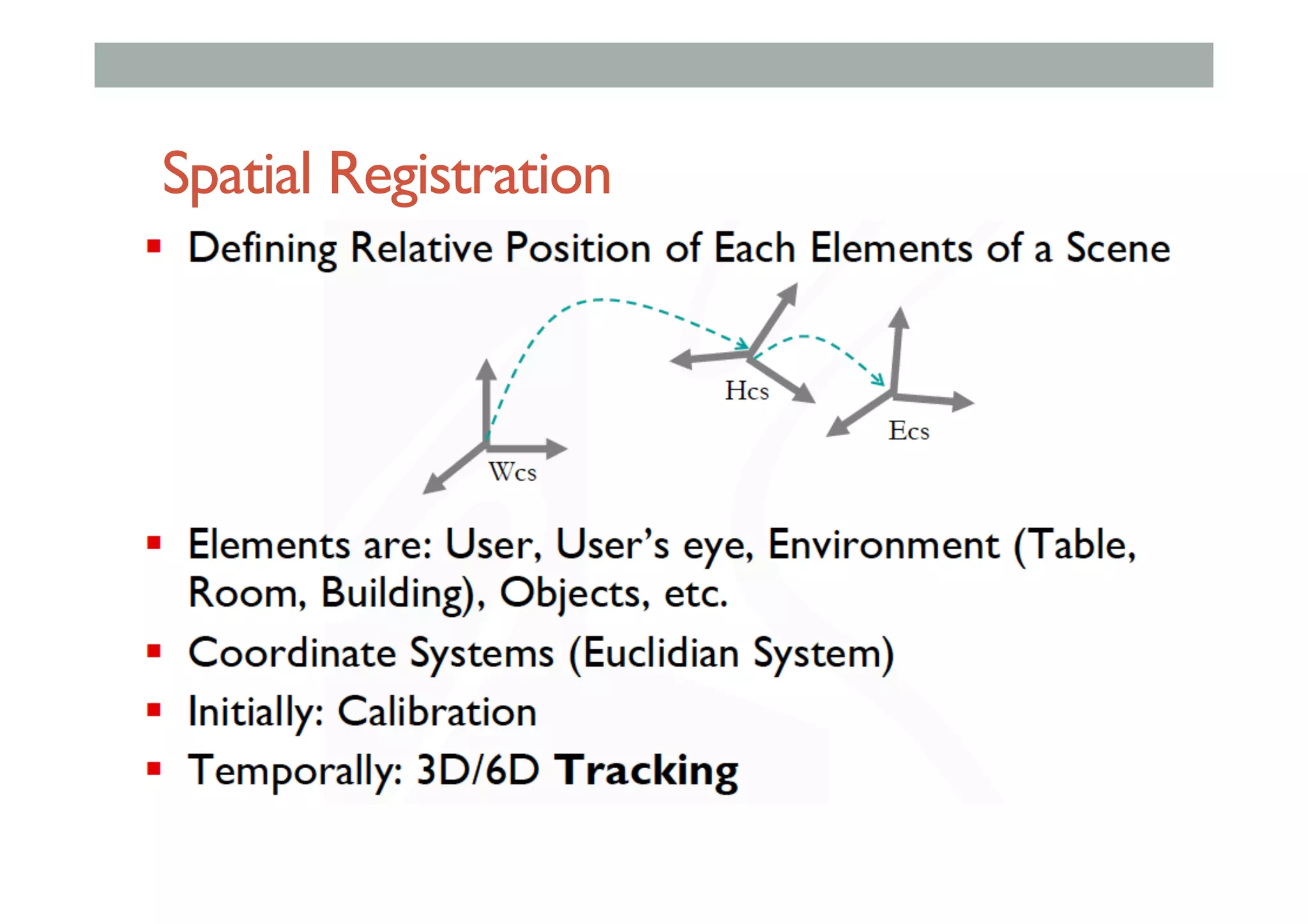 Spatial Registration
 