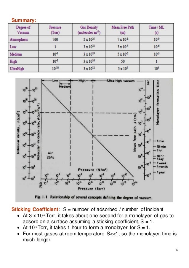 Vacuum Metallurgy Lecture 2