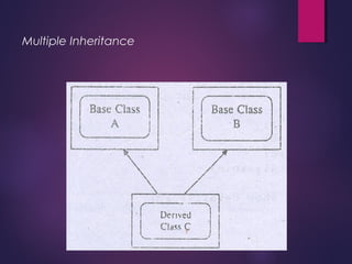  
Multiple Inheritance
 