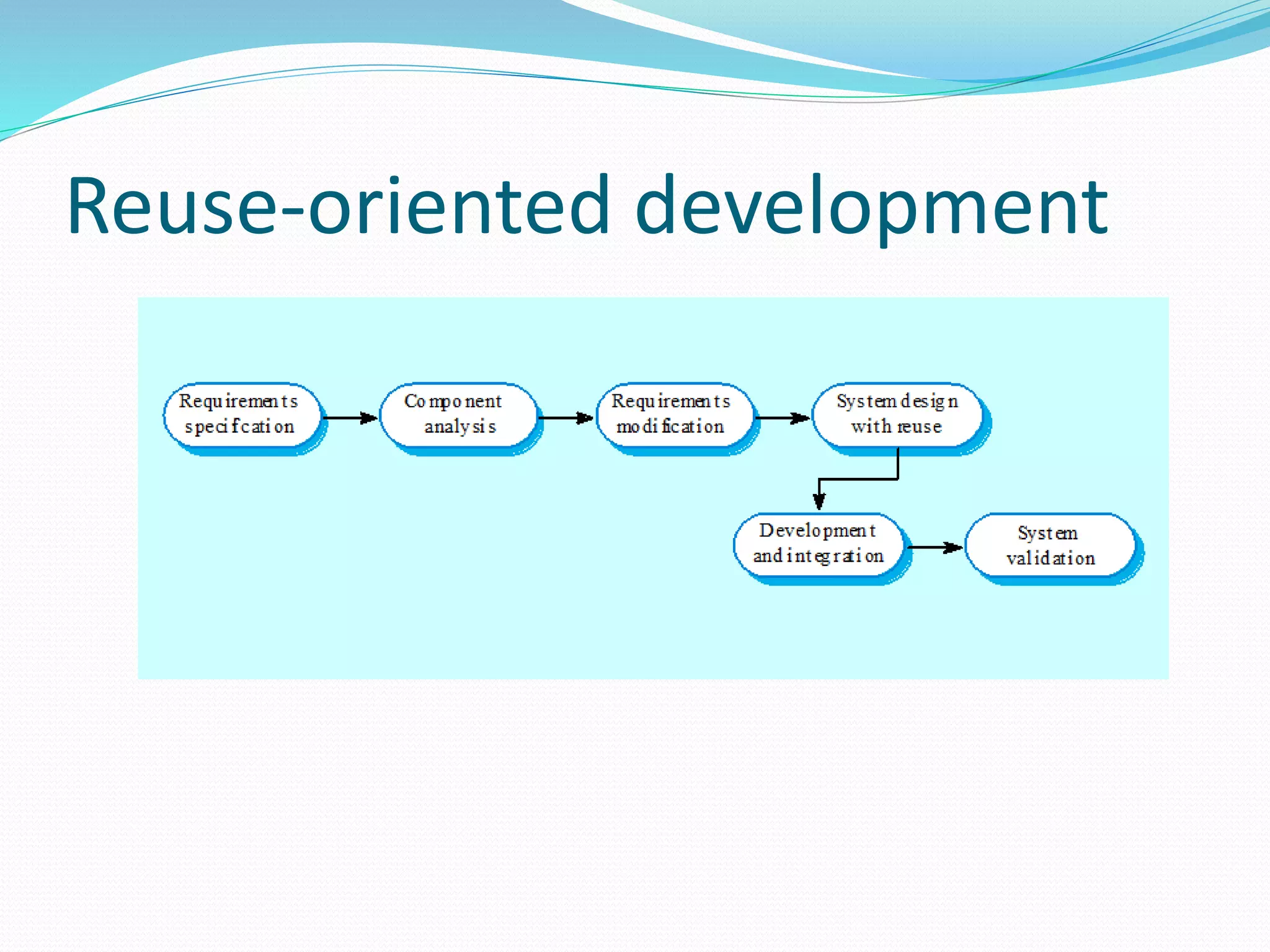 Reuse-oriented development
 