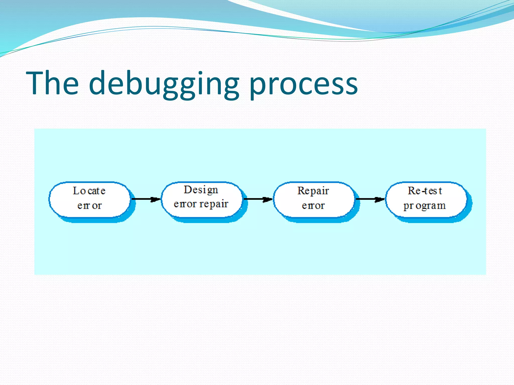 The debugging process
 