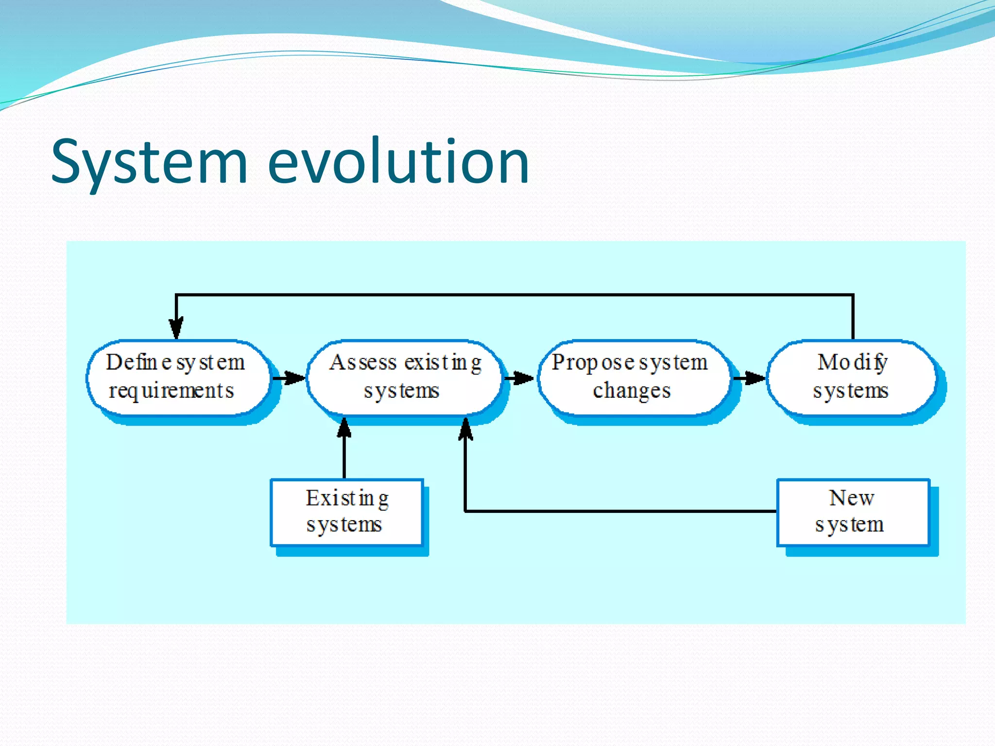 System evolution
 