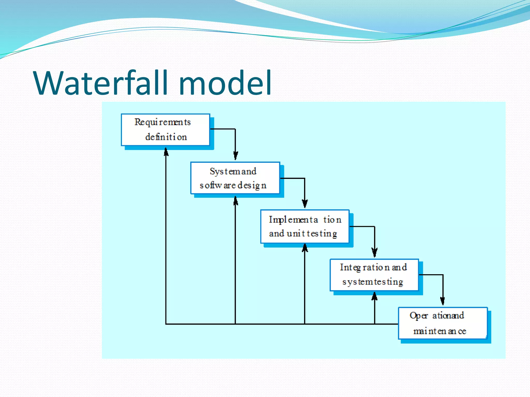 Waterfall model
 