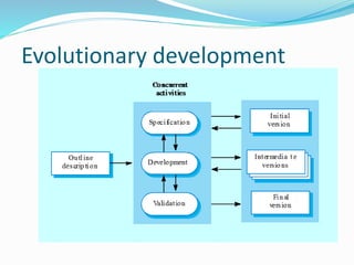 Evolutionary development
 