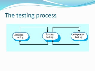 The testing process
 