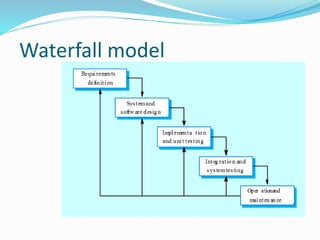 Waterfall model
 