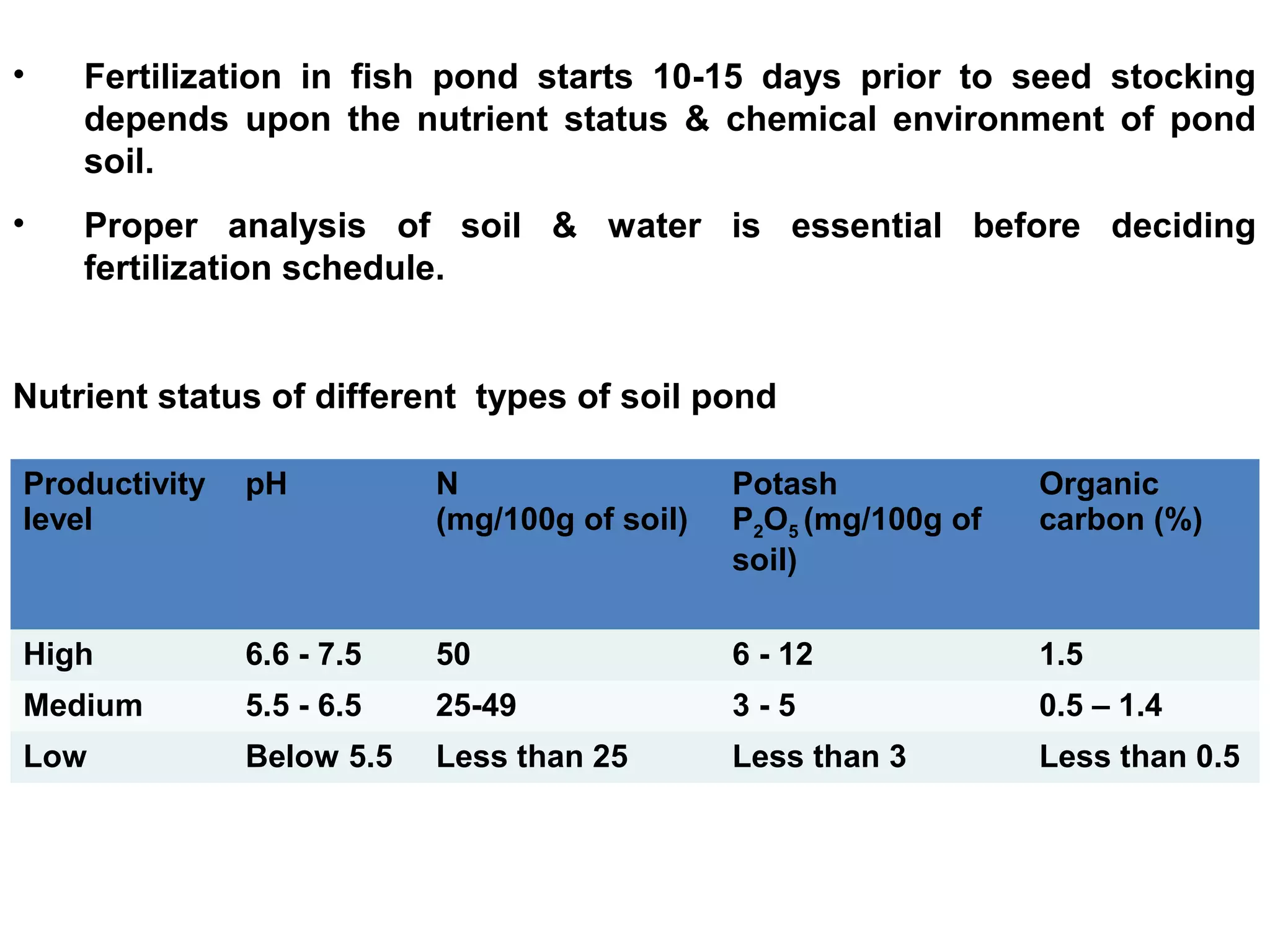 • Fertilization in fish pond starts 10-15 days prior to seed stocking
depends upon the nutrient status & chemical environment of pond
soil.
• Proper analysis of soil & water is essential before deciding
fertilization schedule.
Nutrient status of different types of soil pond
Productivity
level
pH N
(mg/100g of soil)
Potash
P2O5 (mg/100g of
soil)
Organic
carbon (%)
High 6.6 - 7.5 50 6 - 12 1.5
Medium 5.5 - 6.5 25-49 3 - 5 0.5 – 1.4
Low Below 5.5 Less than 25 Less than 3 Less than 0.5
 