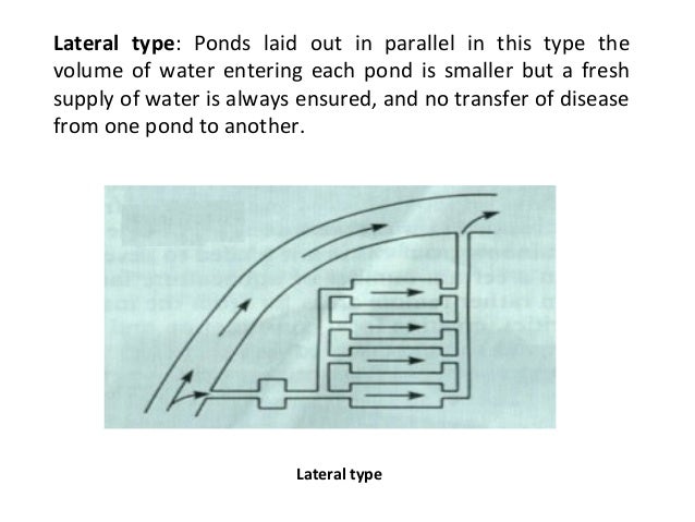 Types Of Aquaculture Systems Types Of Aquaculture Systems