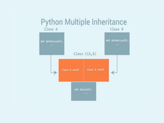 Python Courses: Lecture 2 | PPT