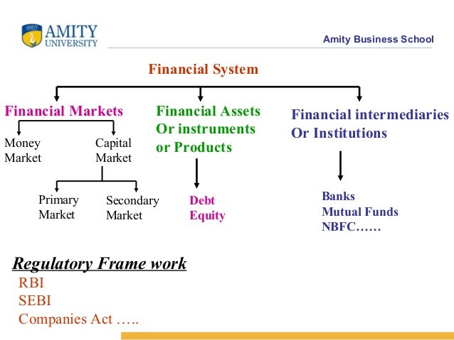 Lecture 2. introduction to financial management