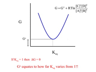 Keq
Go
G
ba
dc
o
[B][A]
[D][C]
RTlnGG +=
If Keq = 1 then ∆G = 0
Go
equates to how far Keq varies from 1!!
 