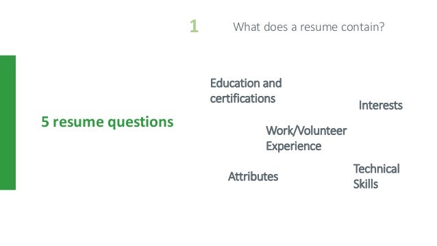 what should a cover letter consist of