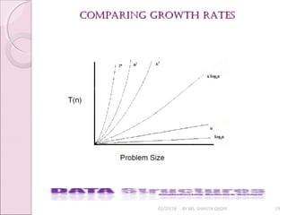 CompAring groWtH rAtes
CompAring groWtH rAtes
01/29/18 BY MS. SHAISTA QADIR 19
 