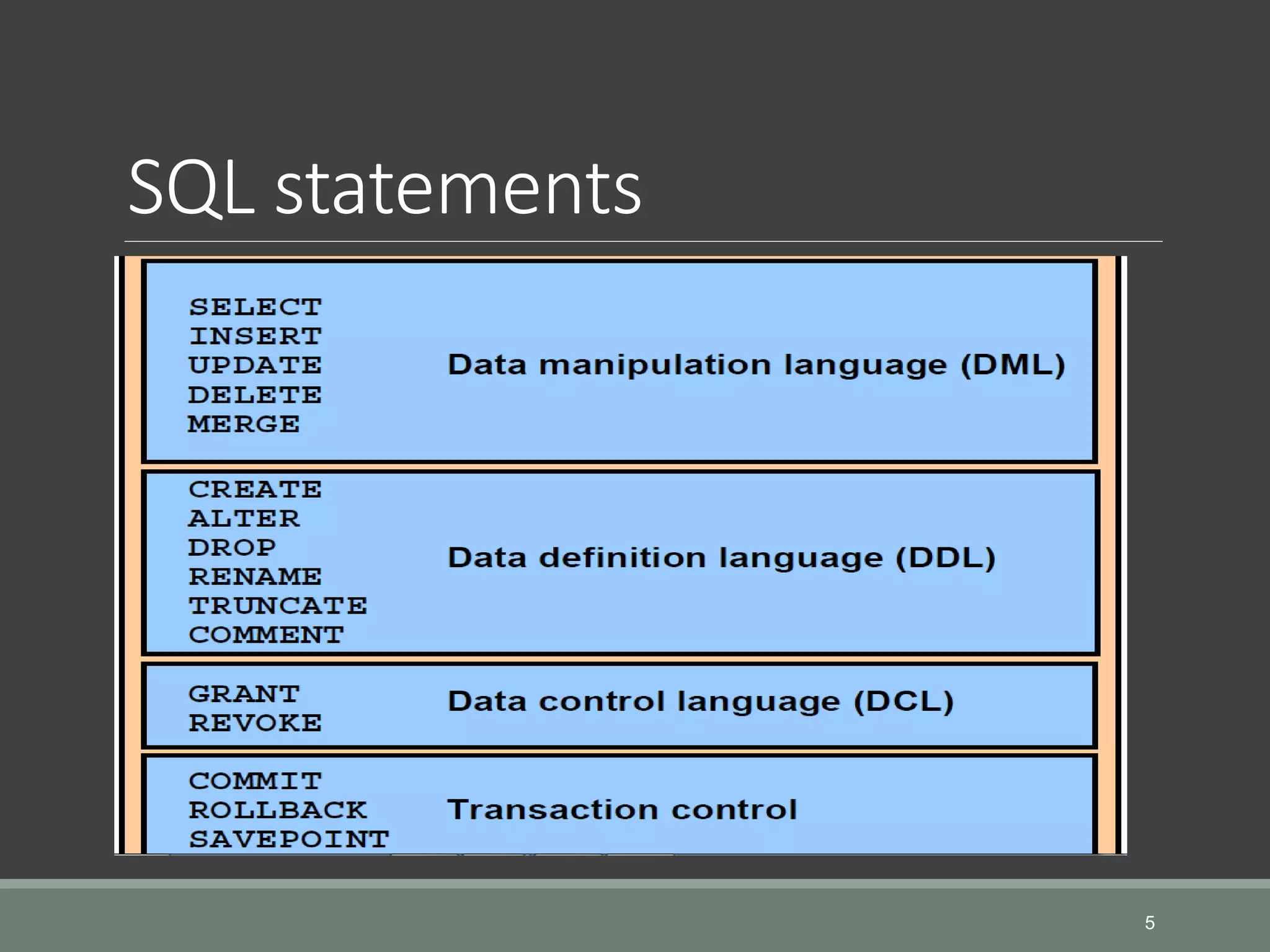 SQL statements 5 