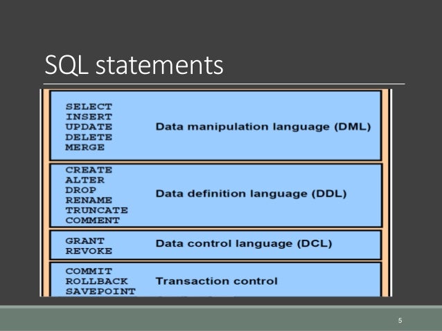 SQL Fundamentals - Lecture 2