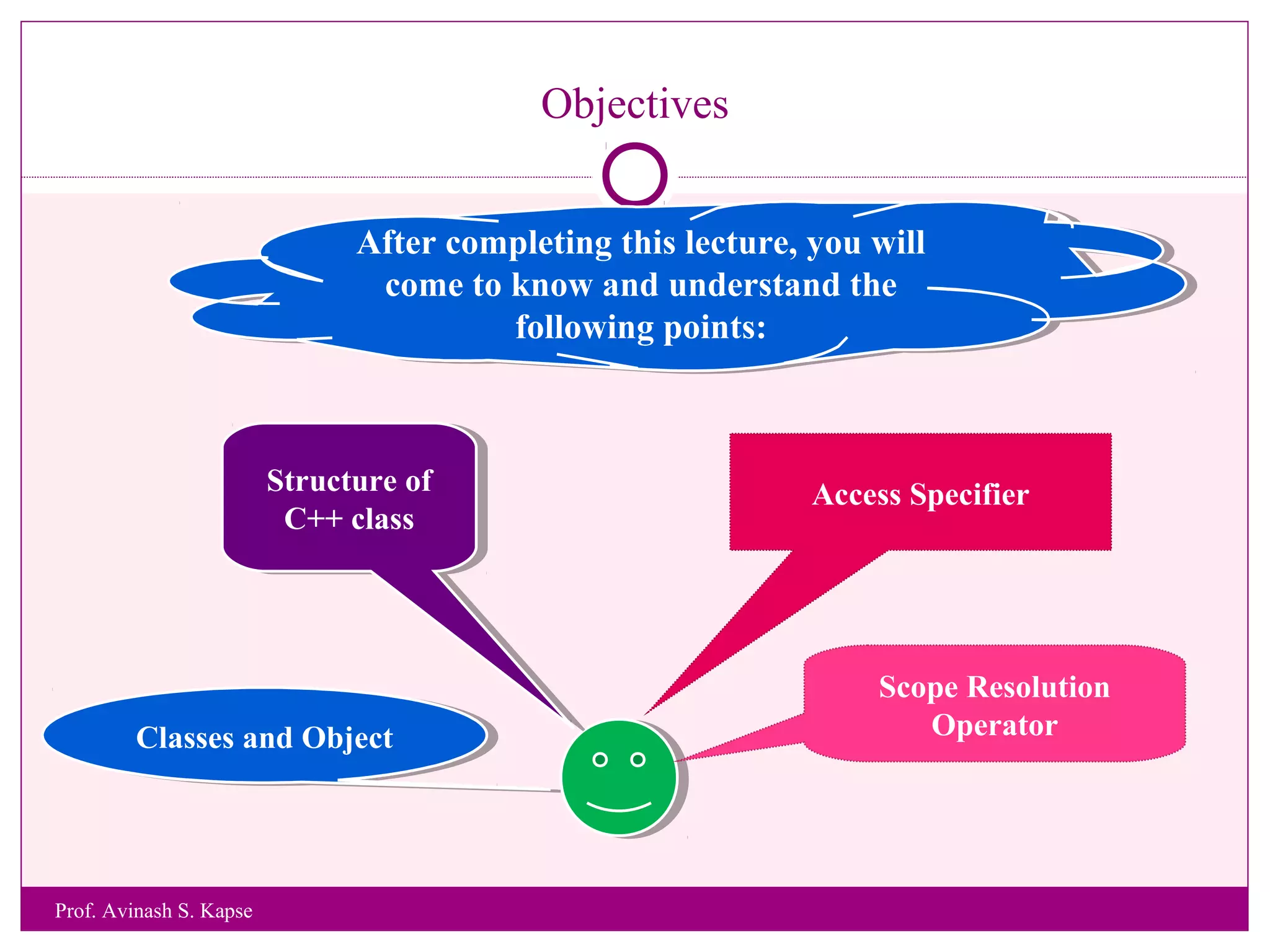 Objectives
After completing this lecture, you will
come to know and understand the
following points:
After completing this lecture, you will
come to know and understand the
following points:
Classes and ObjectClasses and Object
Structure of
C++ class
Structure of
C++ class
Access Specifier
Scope Resolution
Operator
Prof. Avinash S. Kapse
 