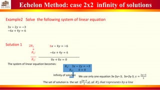 Echelon Method: case 2x2 infinity of solutions
Example2 Solve the following system of linear equation
3𝑥 − 2𝑦 = −3
−6𝑥 + 4𝑦 = 6
Solution 1 2𝑅1
+
𝑅2:
_____
𝑅2:
6𝑥 − 4𝑦 = −6
−6𝑥 + 4𝑦 = 6
_____________________________________
0𝑥 + 0𝑥 = 0
The system of linear equation becomes:
𝑅1: 3𝑥 − 2𝑦 = −3
𝑅2: 0 = 0
Infinity of solution We use only one equation 3x-2y=-3; 3x=2y-3; 𝑥 =
2𝑦−3
3
The set of solution is the set {(
2𝒚−3
3
,y), y∈ 𝑅}, 𝑡ℎ𝑎𝑡 𝑟𝑒𝑝𝑟𝑒𝑠𝑒𝑛𝑡𝑠 𝑏𝑦 𝑎 𝑙𝑖𝑛𝑒
15
 