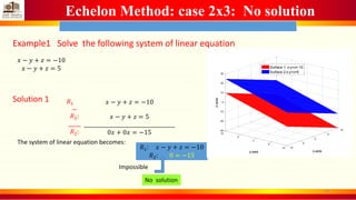 Echelon Method: case 2x3: No solution
Example1 Solve the following system of linear equation
𝑥 − 𝑦 + 𝑧 = −10
𝑥 − 𝑦 + 𝑧 = 5
Solution 1 𝑅1
−
𝑅2:
_____
𝑅2:
𝑥 − 𝑦 + 𝑧 = −10
𝑥 − 𝑦 + 𝑧 = 5
_____________________________________
0𝑥 + 0𝑥 = −15
The system of linear equation becomes:
𝑅1: 𝑥 − 𝑦 + 𝑧 = −10
𝑅2: 0 = −15
Impossible
No solution
-10
-5
0
5
10
-10
-5
0
5
10
-30
-20
-10
0
10
20
30
x-axisy-axis
z-axis
Surface 1: x-y+z=-10
Surface 2:x-y+z=5
16
 