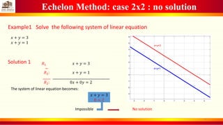 Echelon Method: case 2x2 : no solution
Example1 Solve the following system of linear equation
𝑥 + 𝑦 = 3
𝑥 + 𝑦 = 1
Solution 1 𝑅1
−
𝑅2:
_____
𝑅2:
𝑥 + 𝑦 = 3
𝑥 + 𝑦 = 1
_____________________________________
0𝑥 + 0𝑦 = 2
The system of linear equation becomes:
𝑥 + 𝑦 = 3
0 = 2 -3 -2 -1 0 1 2 3 4
-3
-2
-1
0
1
2
3
4
5
6
x+y=3
x+y=1
Impossible No solution
9
 