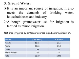3. Ground Water:
It is an important source of irrigation. It also
meets the demands of drinking water,
household uses and industry.
Although groundwater use for irrigation is
termed as minor irrigation.
Net area irrigated by different sources in India during 2003-04.
Source Area (M ha) % of Total
Canals 15.15 27.5
Wells 35.26 64.0
Tanks 1.94 3.5
Other sources 2.75 5.0
Total 55.10 100.0
 