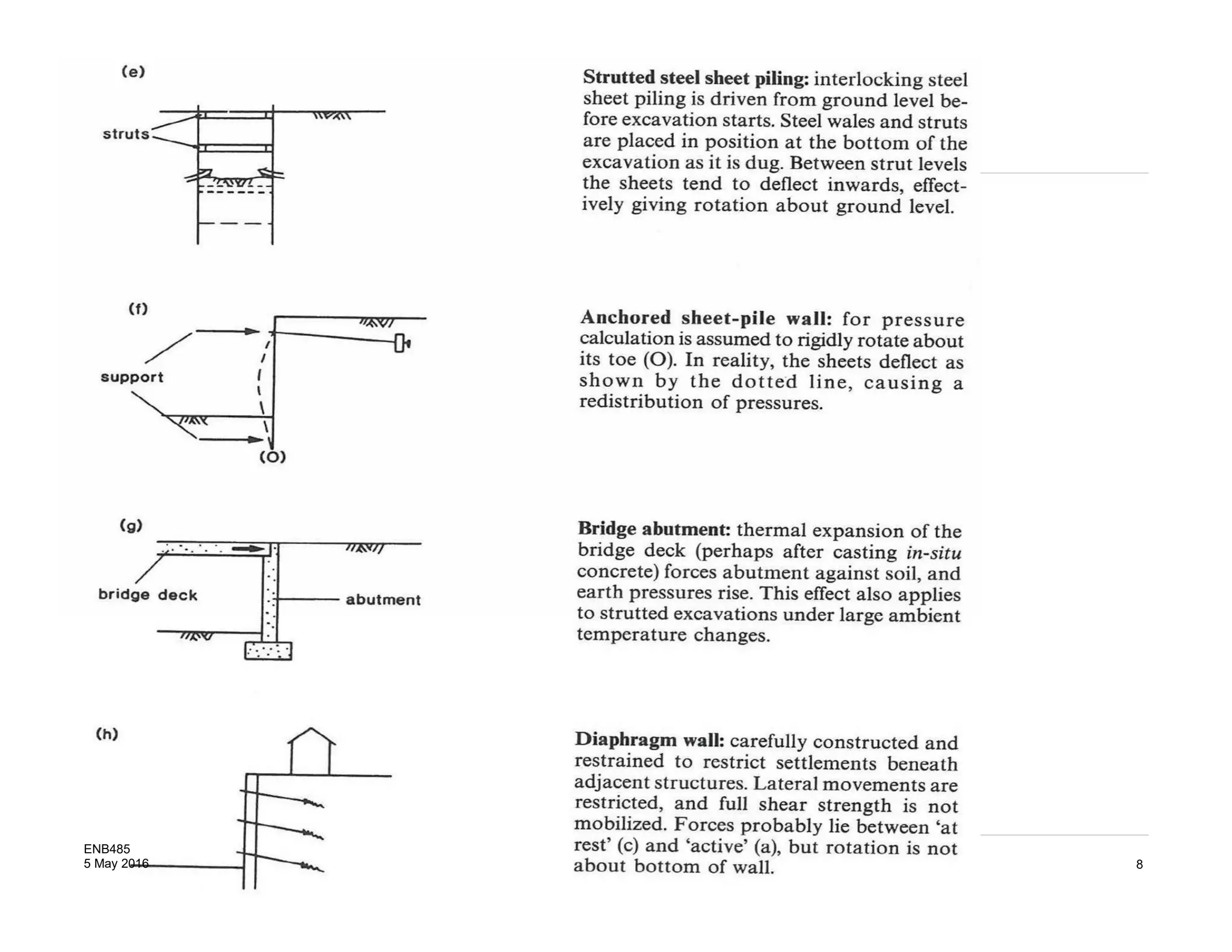 The design of earth-retaining structures - Lecture 2 | PDF