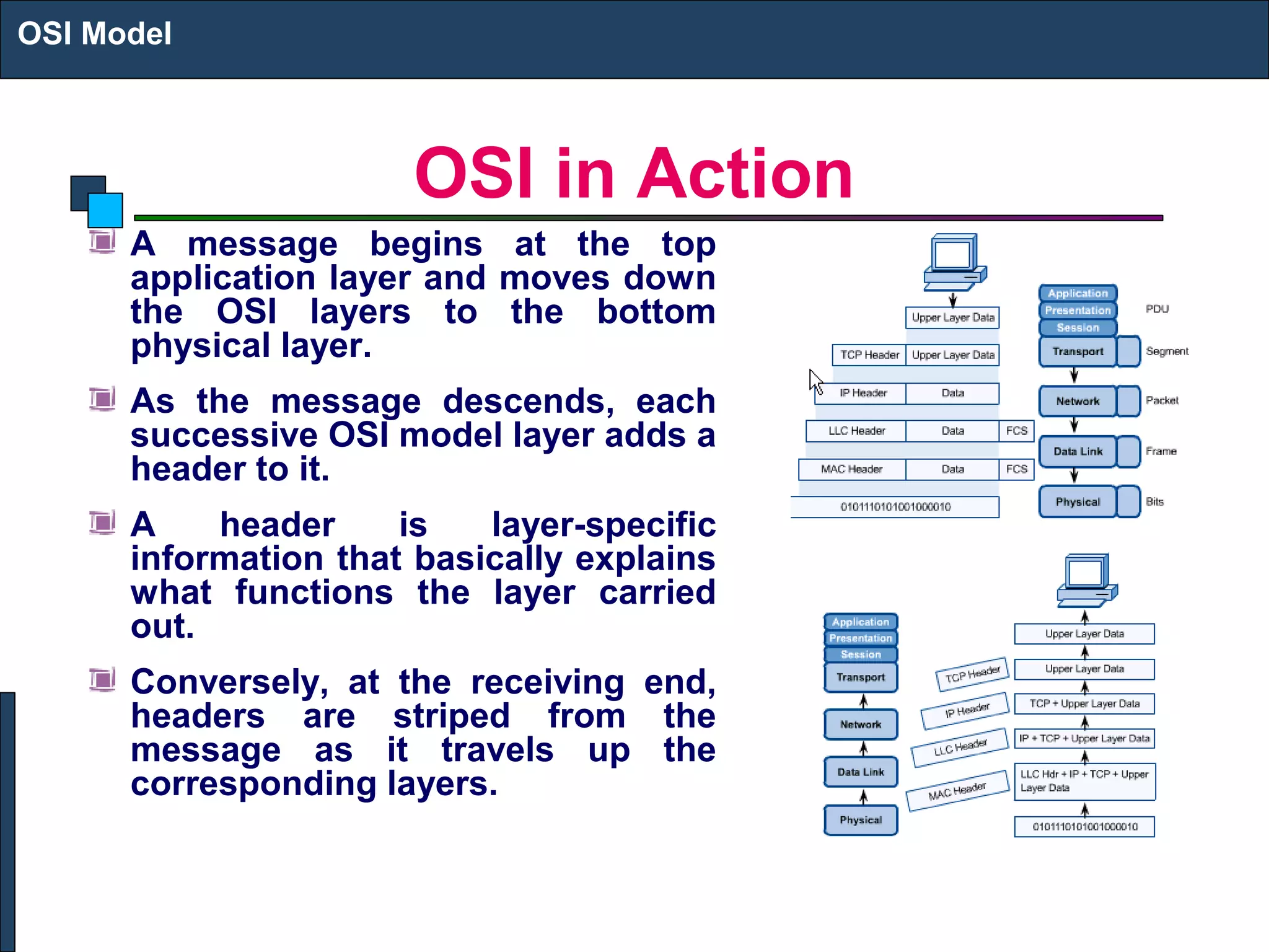 OSI in Action
A message begins at the top
application layer and moves down
the OSI layers to the bottom
physical layer.
As the message descends, each
successive OSI model layer adds a
header to it.
A header is layer-specific
information that basically explains
what functions the layer carried
out.
Conversely, at the receiving end,
headers are striped from the
message as it travels up the
corresponding layers.
OSI Model
 