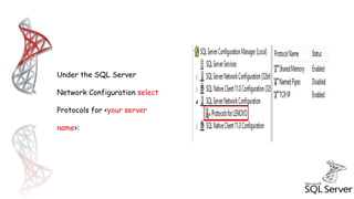 Make SQL Server DB Accessible Remotely | PPT