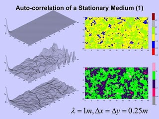 AutoAuto--correlation of a Stationary Medium (1)correlation of a Stationary Medium (1)
myxm 25.0,1 =∆=∆=λ
0 5 10 15 20 25 30 35 40 45 50
-25
-20
-15
-10
-5
0
0 5 10 15 20 25 30 35 40 45 50
-25
-20
-15
-10
-5
0
-5.5
-3.5
-1.5
0.5
2.5
4.5
0
0.01
0.1
1
10
 