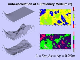 AutoAuto--correlation of a Stationary Medium (2)correlation of a Stationary Medium (2)
myxm 25.0,5 =∆=∆=λ
0 5 10 15 20 25 30 35 40 45 50
-25
-20
-15
-10
-5
0
0 5 10 15 20 25 30 35 40 45 50
-25
-20
-15
-10
-5
0
-5.5
-3.5
-1.5
0.5
2.5
4.5
0
0.01
0.1
1
10
 
