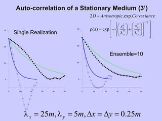 AutoAuto--correlation of a Stationary Medium (3’)correlation of a Stationary Medium (3’)
Single Realization
Ensemble=10
myxmm yx 25.0,5,25 =∆=∆=λ=λ
1/ 2
22
2 2
2 .exp. var
( ) exp
yx
x y
D Anisotropic Co iance
ss
−
⎡ ⎤⎧ ⎫⎛ ⎞⎛ ⎞⎪ ⎪⎢ ⎥ρ = − + ⎜ ⎟⎨ ⎬⎜ ⎟ ⎜ ⎟⎢ ⎥λ λ⎝ ⎠⎪ ⎪⎝ ⎠⎩ ⎭⎣ ⎦
s
0 10 20 30 40 50
0
0.4
0.8
1.2
0 10 20 30 40 50
0
0.4
0.8
1.2
 
