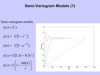 SemiSemi--VariogramVariogram Models (1)Models (1)
Semi-variogram models
sCsγ .)( =
]1[)( s
eCsγ −
−=
]1[)(
2s
s −
−= eCγ
]5.05.1[)( 3
ssCsγ −=
⎥⎦
⎤
⎢⎣
⎡
−=
s
s
Csγ
)sin(
1)(
 