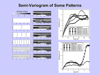 SemiSemi--VariogramVariogram of Some Patternsof Some Patterns
0 50 100 150 200
-10
-5
0
0 50 100 150 200
-10
-5
0
0 50 100 150 200
-10
-5
0
0 50 100 150 200
-10
-5
0
0 50 100 150 200
-10
-5
0
0 50 100 150 200
-10
-5
0
0 50 100 150 200
-10
-5
0
0 50 100 150 200
-10
-5
0
0 50 100 150 200
-10
-5
0
0 50 100 150 200
-10
-5
0
0 50 100 150 200
-10
-5
0
0 50 100 150 200
-10
-5
0
0 50 100 150 200
-10
-5
0
1 2 3 4
Lithology Coding
 