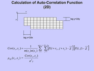 Calculation of AutoCalculation of Auto--Correlation FunctionCorrelation Function
(2D)(2D)
X
Y0
< >
lag x=2dx
lag y=2dy
[ ][ ]
σ
ssCov
=ssρ
Z-jiZZ-sjsiZ
snsm
ssCov
Z
yx
yxZZ
sn
j=
yx
sm
iyx
yx
yx
2
)(
1
)(
1
),(
),(
),(),(
)()(
1
),( ∑∑ ++=
=
 