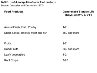 17
Food Products Generalized Storage Life
(Days) at 21°C (70°F)
Animal Flesh, Fish, Poultry 1-2
Dried, salted, smoked meat and fish 360 and more
Fruits 1-7
Dried Fruits 360 and more
Leafy Vegetables 1-2
Root Crops 7-20
TABLE : Useful storage life of some food products
Source: Desrosier and Desrosier (1977)
 