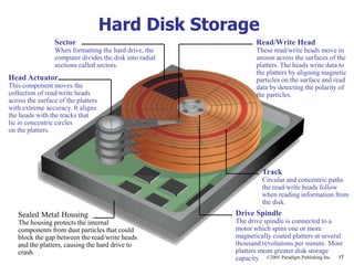 ©2001 Paradigm Publishing Inc. 17
Hard Disk Storage
Sealed Metal Housing
The housing protects the internal
components from dust particles that could
block the gap between the read/write heads
and the platters, causing the hard drive to
crash.
Drive Spindle
The drive spindle is connected to a
motor which spins one or more
magnetically coated platters at several
thousand revolutions per minute. More
platters mean greater disk storage
capacity.
Head Actuator
This component moves the
collection of read/write heads
across the surface of the platters
with extreme accuracy. It aligns
the heads with the tracks that
lie in concentric circles
on the platters.
Read/Write Head
These read/write heads move in
unison across the surfaces of the
platters. The heads write data to
the platters by aligning magnetic
particles on the surface and read
data by detecting the polarity of
the particles.
Sector
When formatting the hard drive, the
computer divides the disk into radial
sections called sectors.
Track
Circular and concentric paths
the read/write heads follow
when reading information from
the disk.
 