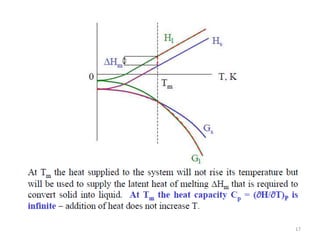 Phase Transformation Lecture equilibrium, Phase Diagram | PPTX