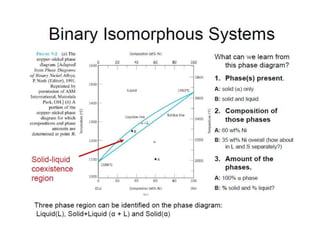 Phase Transformation Lecture equilibrium, Phase Diagram | PPTX