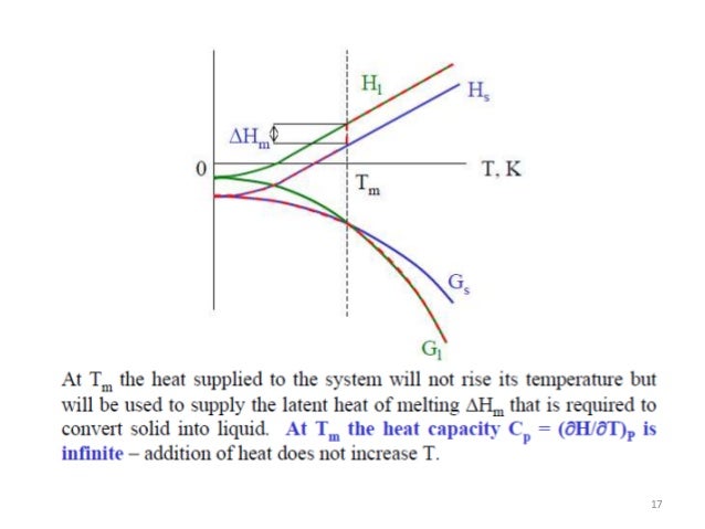 determination of the solid liquid phase diagram Major features of a phase diagram phase diagrams are useful because they allow us to understand in what state the solid-liquid phase boundary for water is. determination of the solid liquid phase diagram Major features of a phase diagram phase diagrams are useful because they allow us to understand in what state the solid-liquid phase boundary for water is.