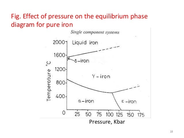 equilibrium phase diagram explained equilibrium phase diagram explained 28 images chapter equilibrium phase diagram explained equilibrium phase diagram explained 28 images chapter