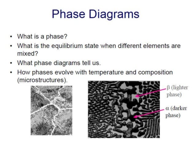 determination of the solid liquid phase diagram Major features of a phase diagram phase diagrams are useful because they allow us to understand in what state the solid-liquid phase boundary for water is. determination of the solid liquid phase diagram Major features of a phase diagram phase diagrams are useful because they allow us to understand in what state the solid-liquid phase boundary for water is.