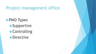 Project management office
PMO Types
Supportive
Controlling
Directive
 