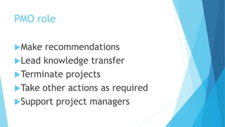 PMO role
Make recommendations
Lead knowledge transfer
Terminate projects
Take other actions as required
Support project managers
 