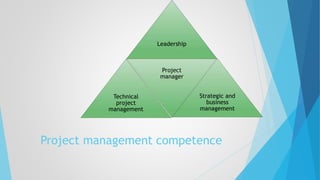 Project management competence
Leadership
Technical
project
management
Project
manager
Strategic and
business
management
 