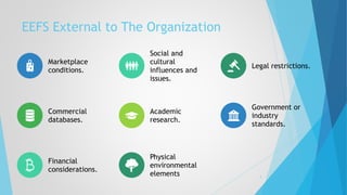EEFS External to The Organization
4
Marketplace
conditions.
Social and
cultural
influences and
issues.
Legal restrictions.
Commercial
databases.
Academic
research.
Government or
industry
standards.
Financial
considerations.
Physical
environmental
elements
 