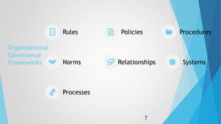 Organizational
Governance
Frameworks
7
Rules Policies Procedures
Norms Relationships Systems
Processes
?
 