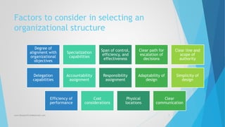 Factors to consider in selecting an
organizational structure
www.ReadytoTrainMaterials.com 9
Degree of
alignment with
organizational
objectives
Specialization
capabilities
Span of control,
efficiency, and
effectiveness
Clear path for
escalation of
decisions
Clear line and
scope of
authority
Delegation
capabilities
Accountability
assignment
Responsibility
assignment
Adaptability of
design
Simplicity of
design
Efficiency of
performance
Cost
considerations
Physical
locations
Clear
communication
 